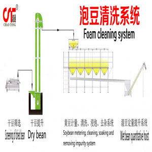 泡豆清洗系統